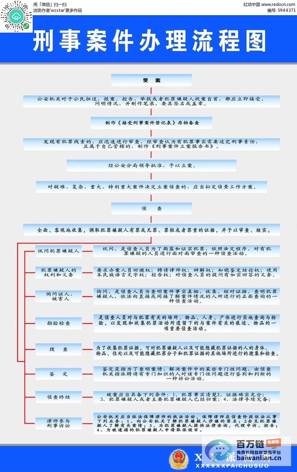 7年立案办理近百万行政公益诉讼案件 最高检披露履职成绩 (立案时间规定 七天)