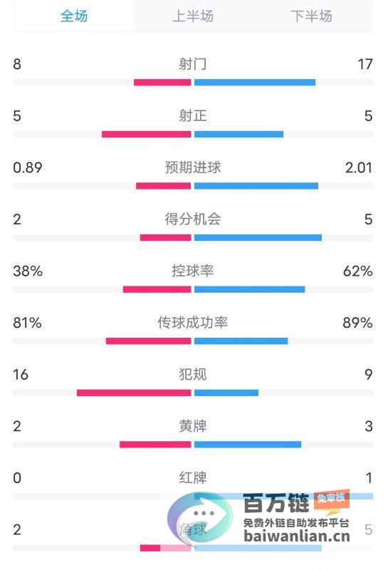 瓦伦西亚1比2皇马——数据揭示惊心动魄的逆转之战 (瓦伦西亚1比0切尔西)