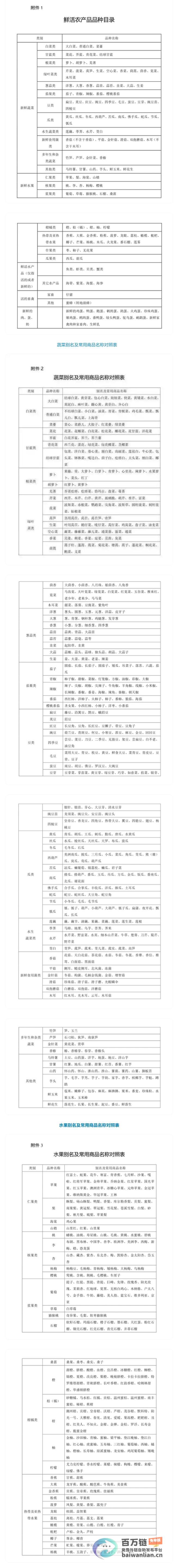 引发争议 白岩松质疑新橘子绿通标准 不新鲜橘子不能走绿通 (白岩啥意思)